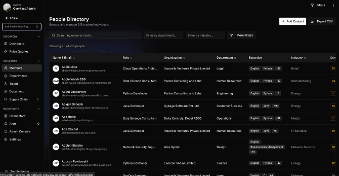 People Directory