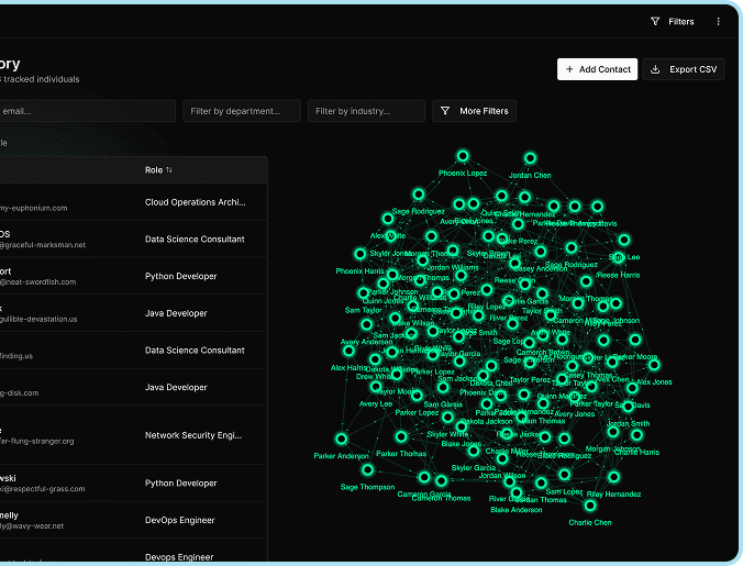 Overkast members dashboard with relationship node graph